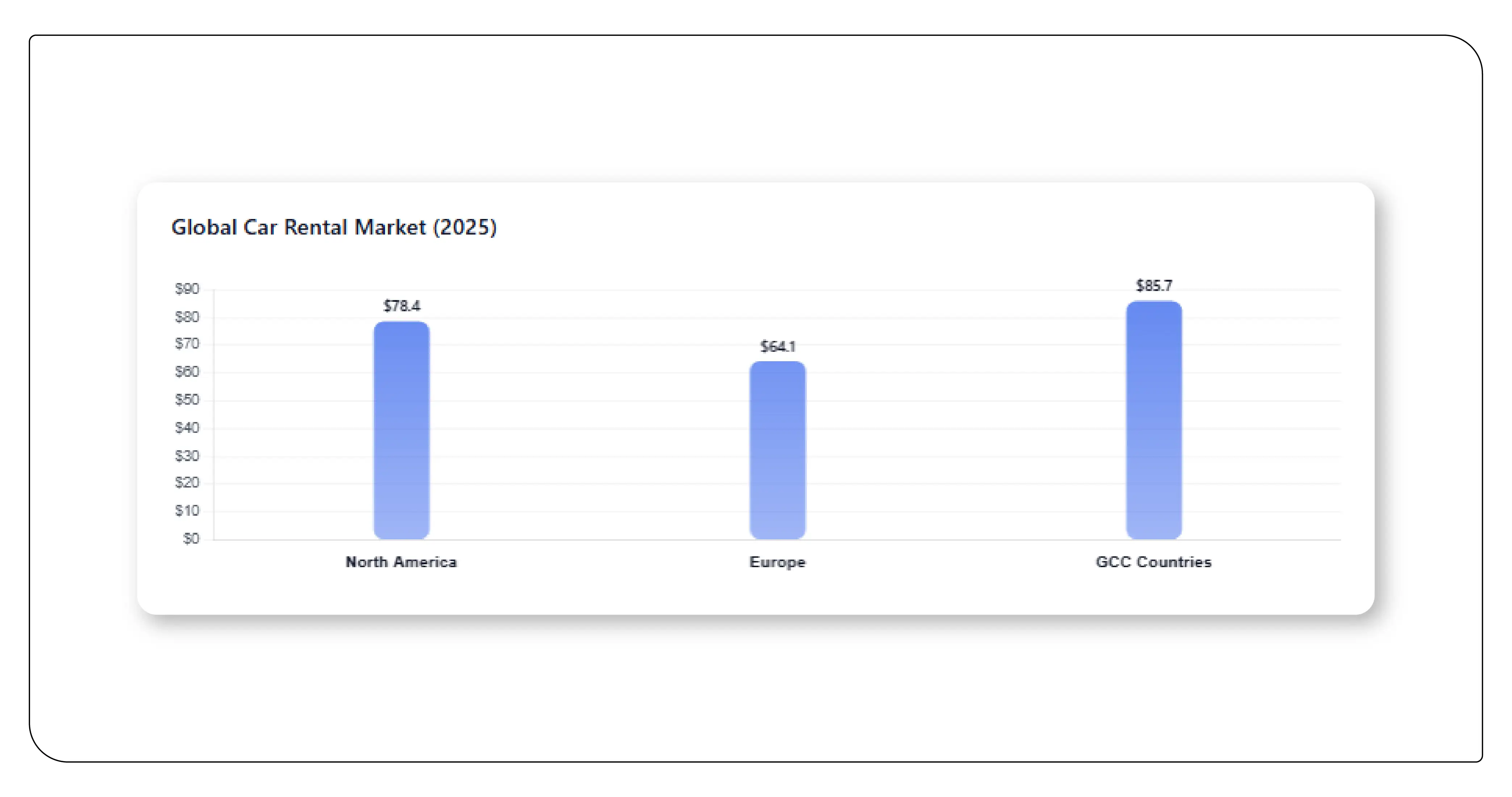 Overview of the Global Car Rental Market (2025)